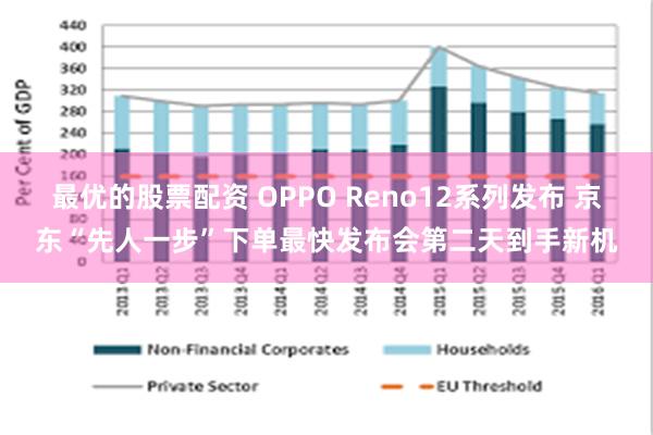 最优的股票配资 OPPO Reno12系列发布 京东“先人一步”下单最快发布会第二天到手新机