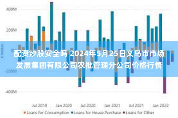 配资炒股安全吗 2024年5月25日义乌市市场发展集团有限公司农批管理分公司价格行情