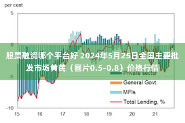 股票融资哪个平台好 2024年5月25日全国主要批发市场黄芪（圆片0.5-0.8）价格行情