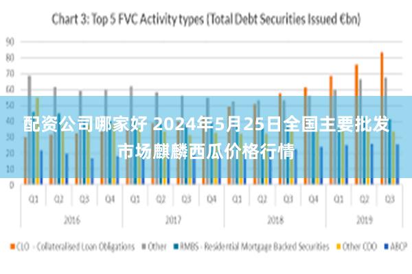 配资公司哪家好 2024年5月25日全国主要批发市场麒麟西瓜价格行情