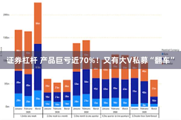 证券杠杆 产品巨亏近70%！又有大V私募“翻车”