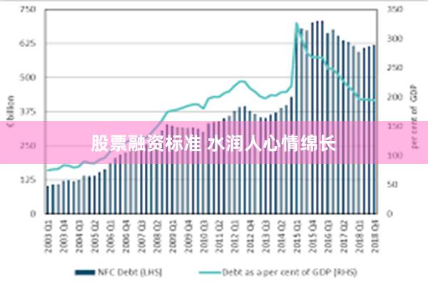 股票融资标准 水润人心情绵长