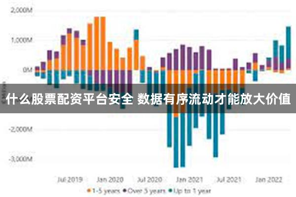 什么股票配资平台安全 数据有序流动才能放大价值