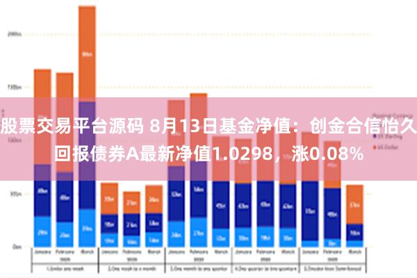 股票交易平台源码 8月13日基金净值：创金合信怡久回报债券A最新净值1.0298，涨0.08%