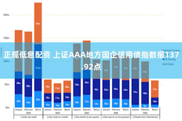 正规低息配资 上证AAA地方国企信用债指数报137.92点