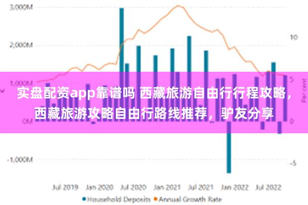 实盘配资app靠谱吗 西藏旅游自由行行程攻略，西藏旅游攻略自由行路线推荐，驴友分享