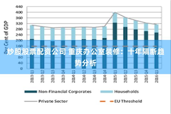 炒股股票配资公司 重庆办公室装修：十年隔断趋势分析