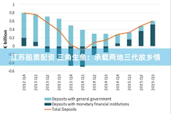 江苏股票配资 三角生鱼：承载两地三代故乡情