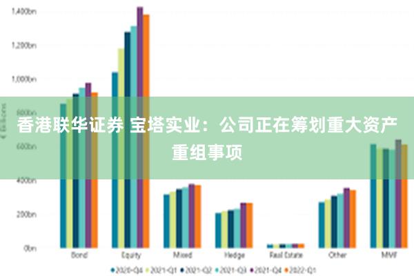 香港联华证券 宝塔实业：公司正在筹划重大资产重组事项