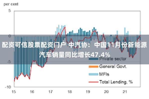 配资可信股票配资门户 中汽协：中国11月份新能源汽车销量同比增长47.4%