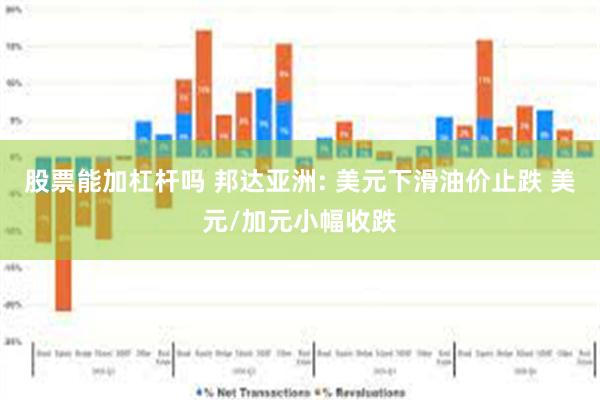 股票能加杠杆吗 邦达亚洲: 美元下滑油价止跌 美元/加元小幅收跌