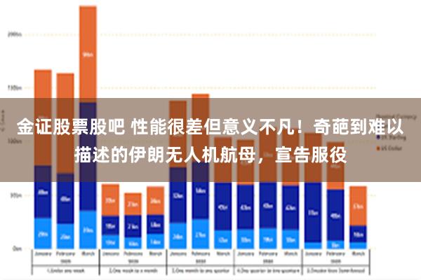 金证股票股吧 性能很差但意义不凡！奇葩到难以描述的伊朗无人机航母，宣告服役