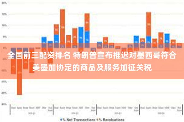 全国前三配资排名 特朗普宣布推迟对墨西哥符合美墨加协定的商品及服务加征关税